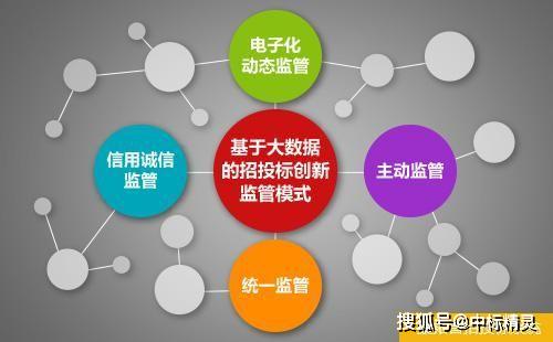 零容忍 不漏网 绍兴公共资源交易全流程电子化时代正式启航