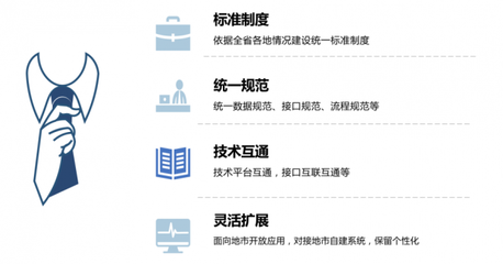 数字赋能，融合共生 2022年公共资源交易运行技术服务的革新之路