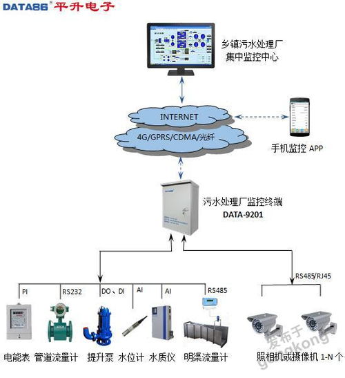 污水处理厂进水在线监测系统的公共资源交易运行技术服务