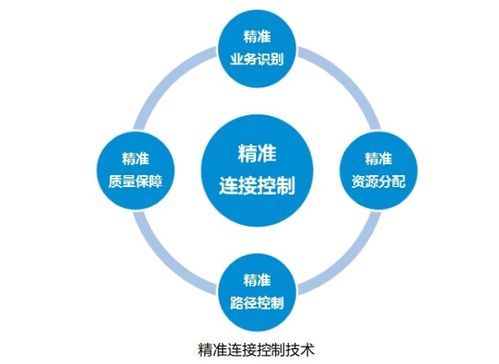 未来网络赋能公共资源交易运行技术服务 关键技术与发展路径
